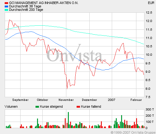GCI ein absolutes Schnäppchen 81888